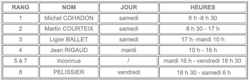 horaires, fontaine, parceyrolles